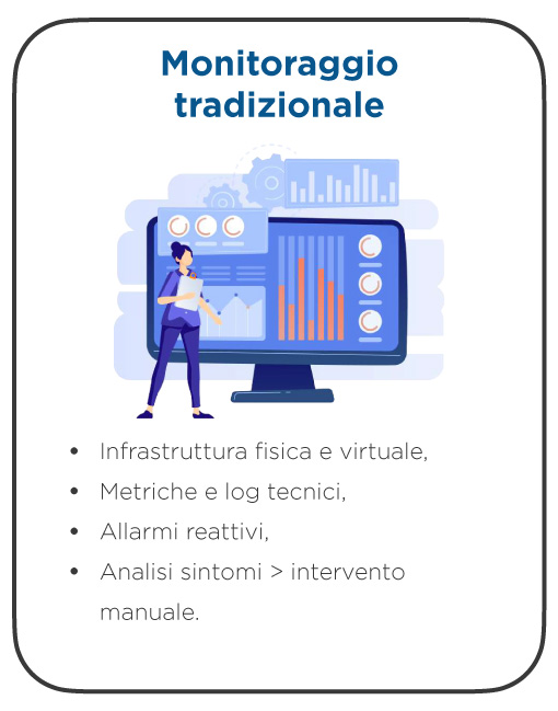 whitepaper-monitoraggio-tradizionale